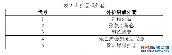 光纜型號表2外戶層或外套